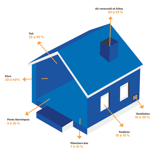 Isolation des murs de votre maison par l'intérieur : techniques, prix,  aides financières - Conseils Thermiques