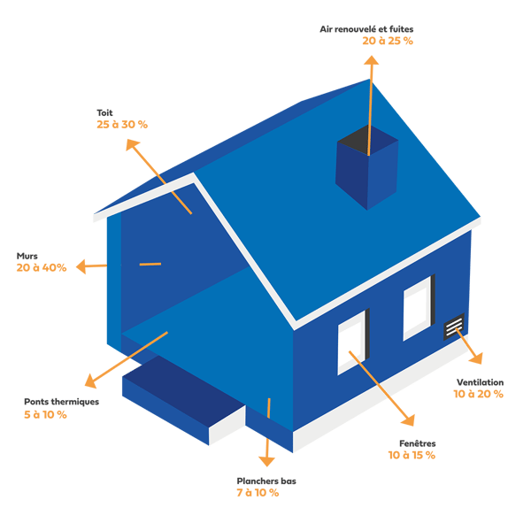 Illustration_maison_schema-deperditions-thermiques