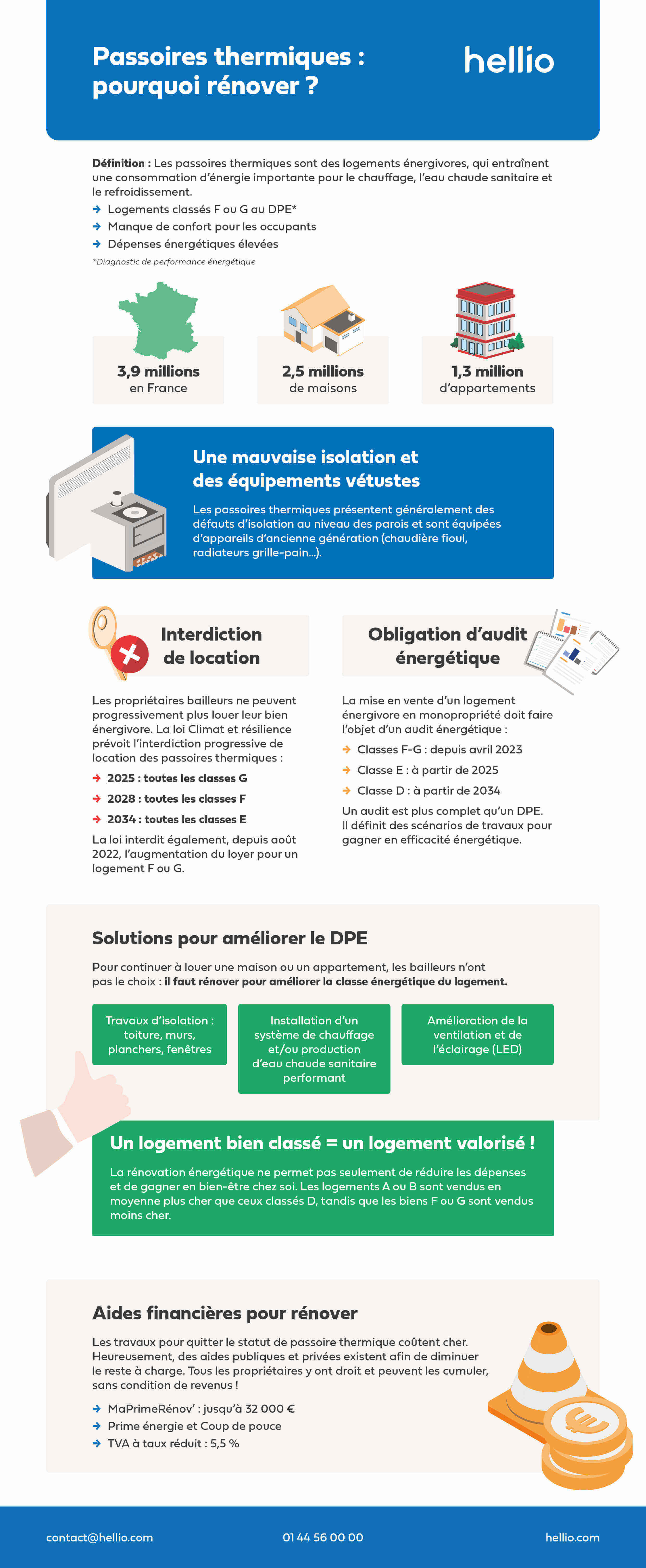 Infographie-passoires-thermiques-actualisée-2025