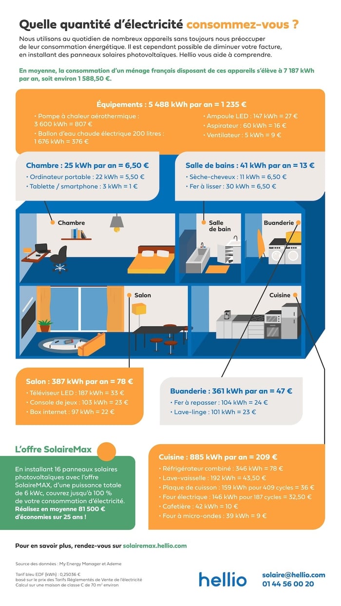 infographie-consommation-electrique-maison-hellio