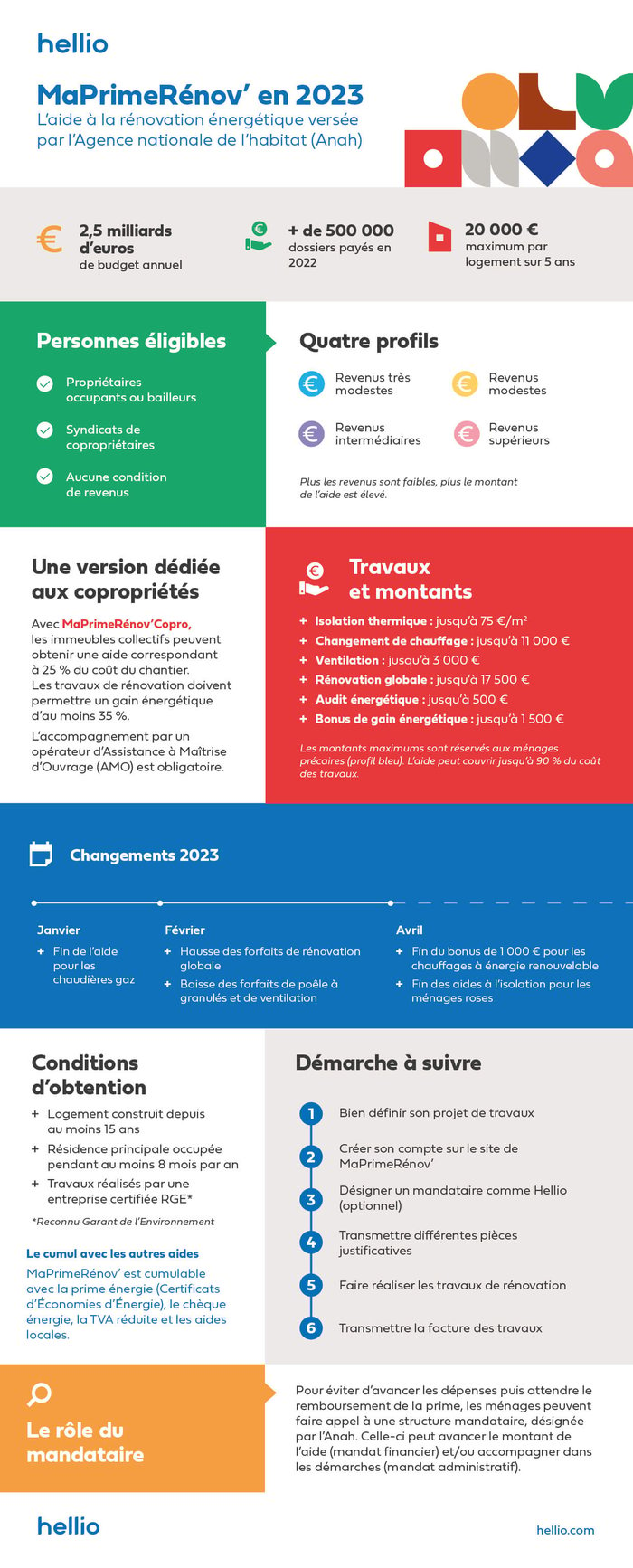 Infographie-MPR-ma-prime-renov-2022-Hellio-changements