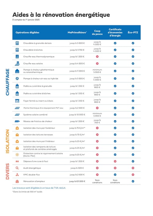 tableau-guide-aides-renovation-energetique-2023