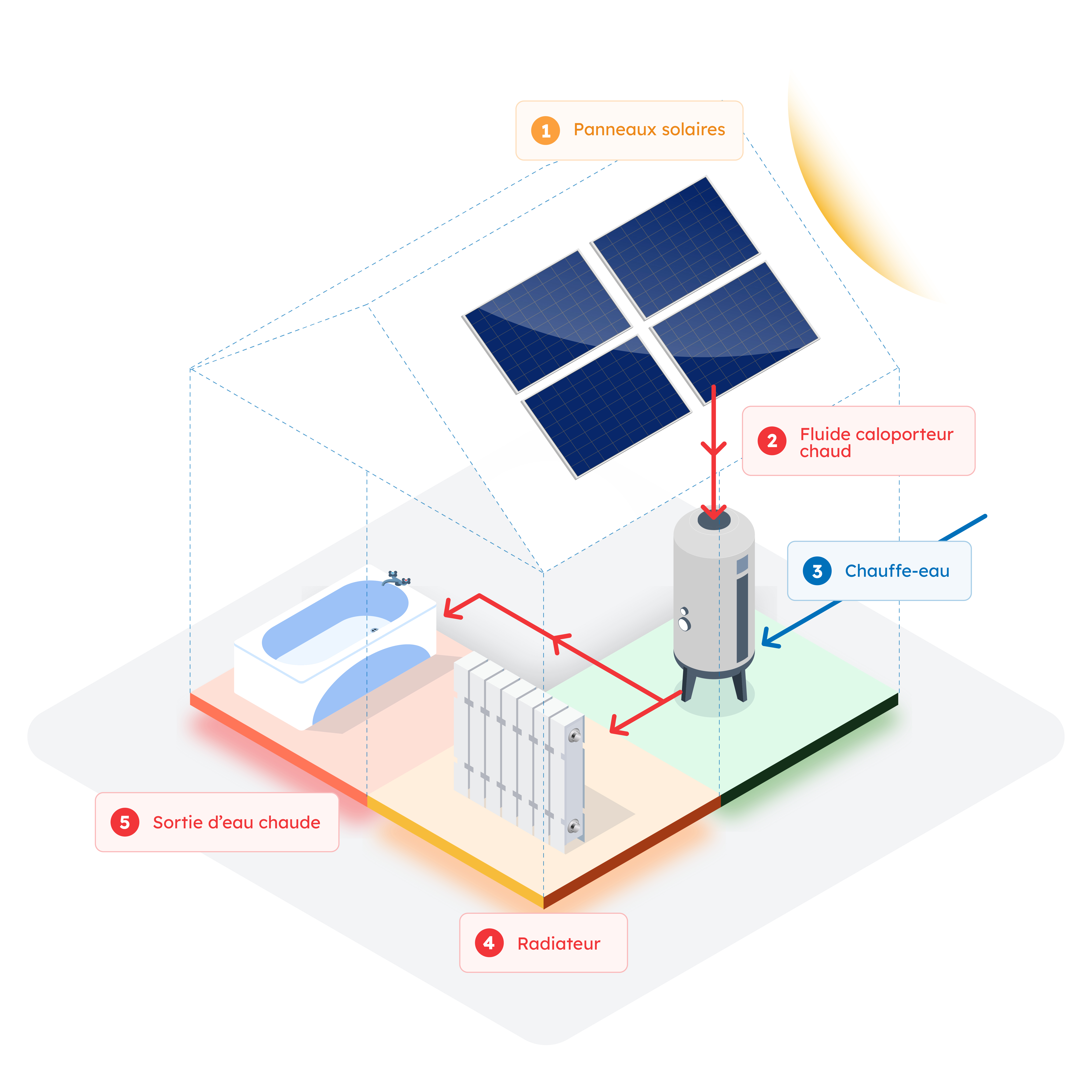Infographie-solaire-thermique-202610 (1)