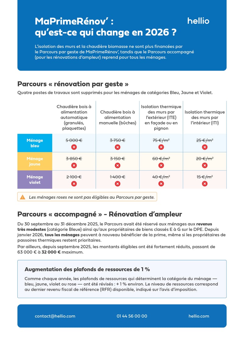 Infographie-Changements-MaPrimeRenov-2026