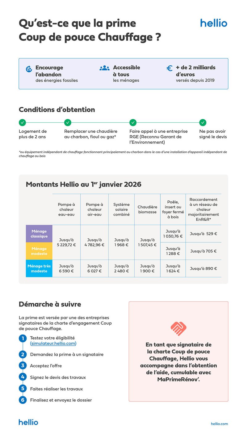 Infographie-Prime-coup-de-pouce-chauffage