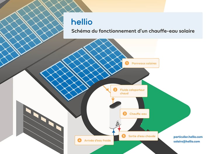 schema-fonctionnement-chauffe-eau-solaire