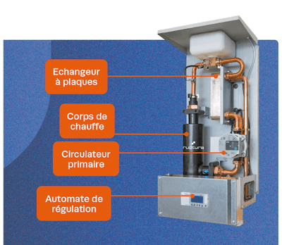 Fonctionnement de la chaudière à ionisation Ruptura