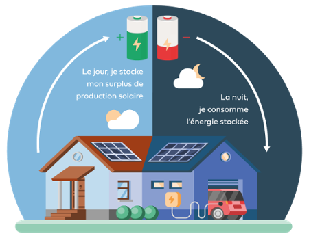 visuel-solaire-panneaux-solairemax-batterie-virtuelle-particuliers-hellio-1