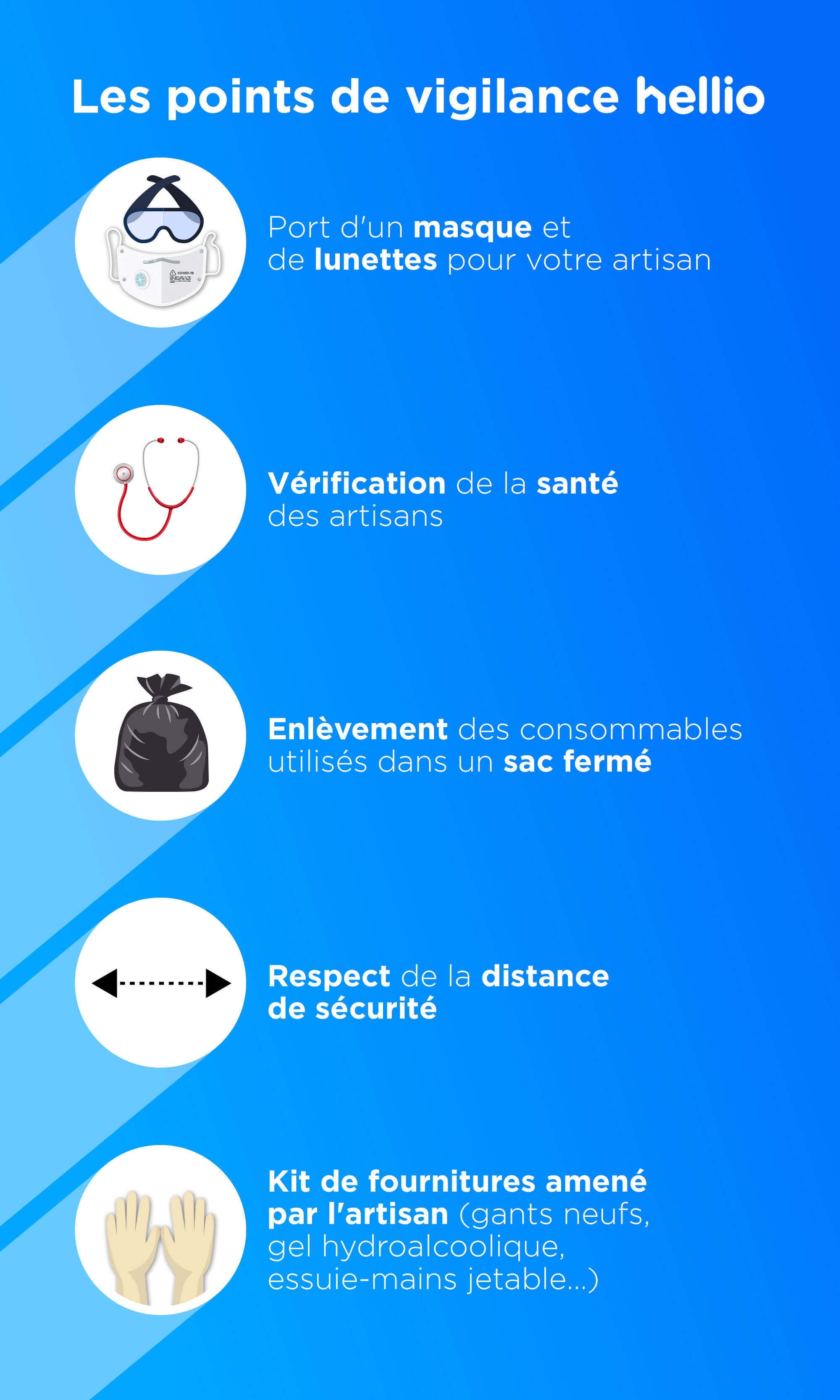 mesures sanitaires covid hellio